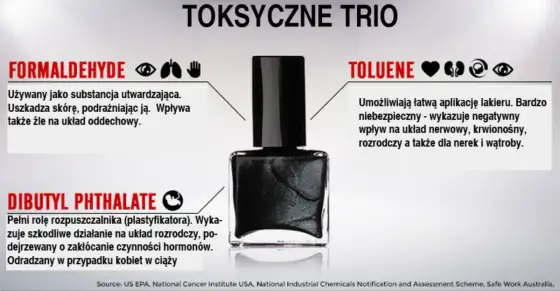 Czy lakier do paznokci szkodzi? Skład i bezpieczny manicure